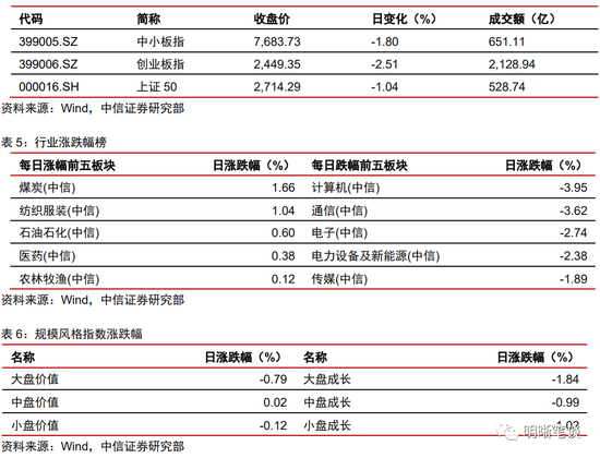 中信证券：存量房贷利率有可能下调吗？