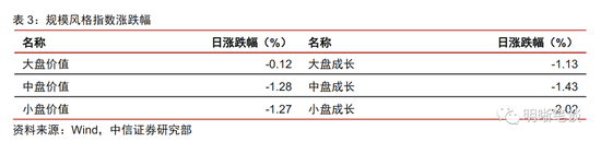 中信证券：存量房贷利率有可能下调吗？