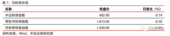 中信证券：存量房贷利率有可能下调吗？