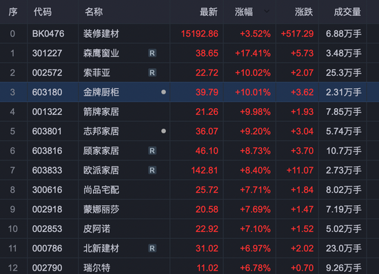 全面注册制落地的首个交易日，A股“涨疯了”！牛市这回真的可期？