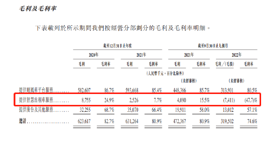 李斌在赌什么？嘀嗒前9月净利腰斩，估值缩水逾3成，腾讯投了8年已浮亏