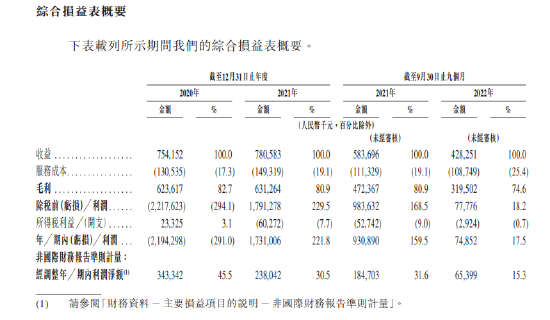 李斌在赌什么？嘀嗒前9月净利腰斩，估值缩水逾3成，腾讯投了8年已浮亏