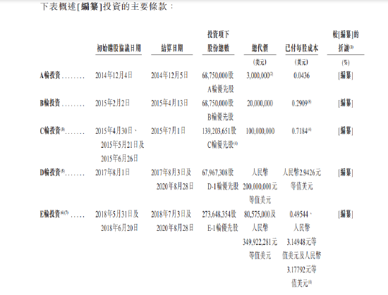 李斌在赌什么？嘀嗒前9月净利腰斩，估值缩水逾3成，腾讯投了8年已浮亏