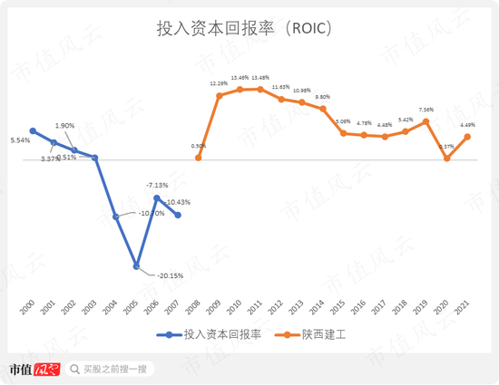 一个壳练废两个国企主人，陕西建工为何成了A股估值的马里亚纳海沟？