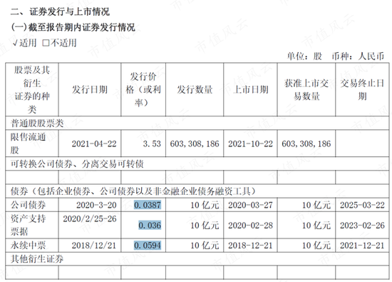 一个壳练废两个国企主人，陕西建工为何成了A股估值的马里亚纳海沟？