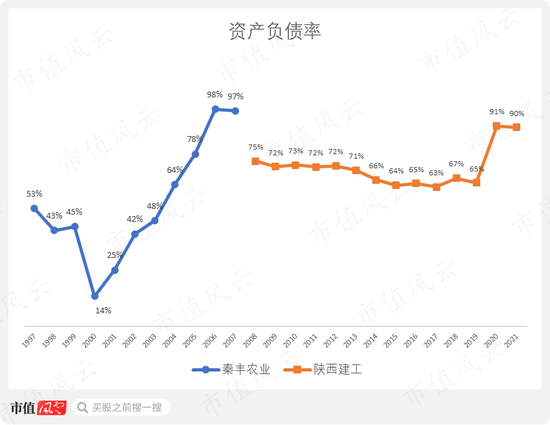 一个壳练废两个国企主人，陕西建工为何成了A股估值的马里亚纳海沟？