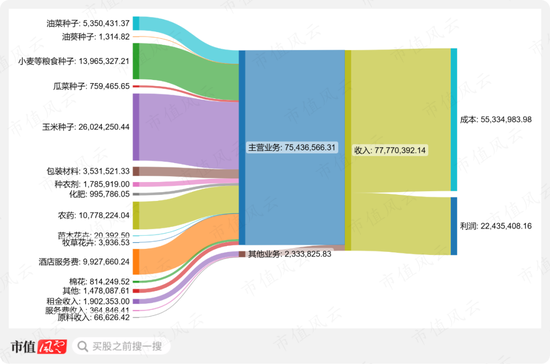 一个壳练废两个国企主人，陕西建工为何成了A股估值的马里亚纳海沟？