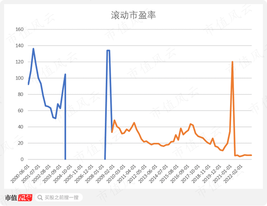 一个壳练废两个国企主人，陕西建工为何成了A股估值的马里亚纳海沟？