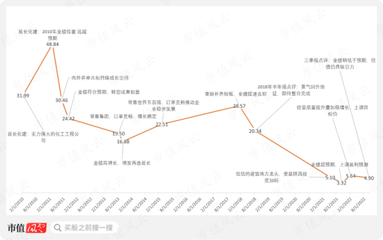 一个壳练废两个国企主人，陕西建工为何成了A股估值的马里亚纳海沟？