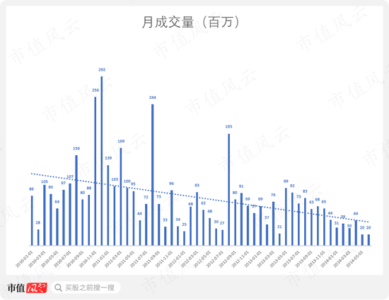 一个壳练废两个国企主人，陕西建工为何成了A股估值的马里亚纳海沟？