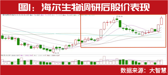 “顶级富豪”裘国根“新目标”大涨！重仓股浮盈超4亿，投资方法论曝光！