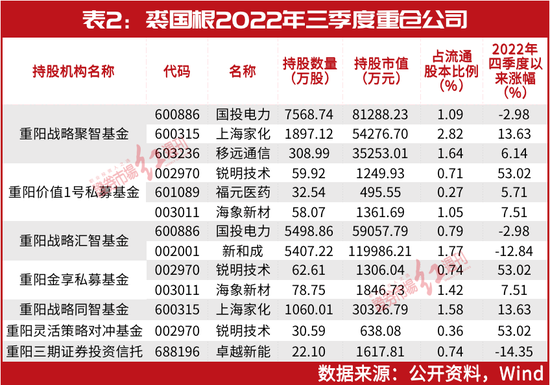 “顶级富豪”裘国根“新目标”大涨！重仓股浮盈超4亿，投资方法论曝光！