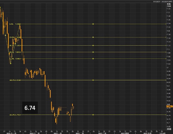 强美元反扑、人民币再迈向6.9，“不着陆”预期笼罩华尔街