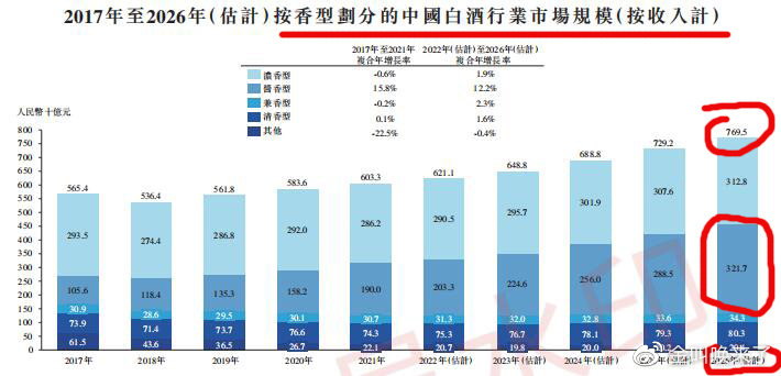 劣迹斑斑的咨询机构为珍酒李渡IPO开路，吴向东放出了酒圈“猛料”