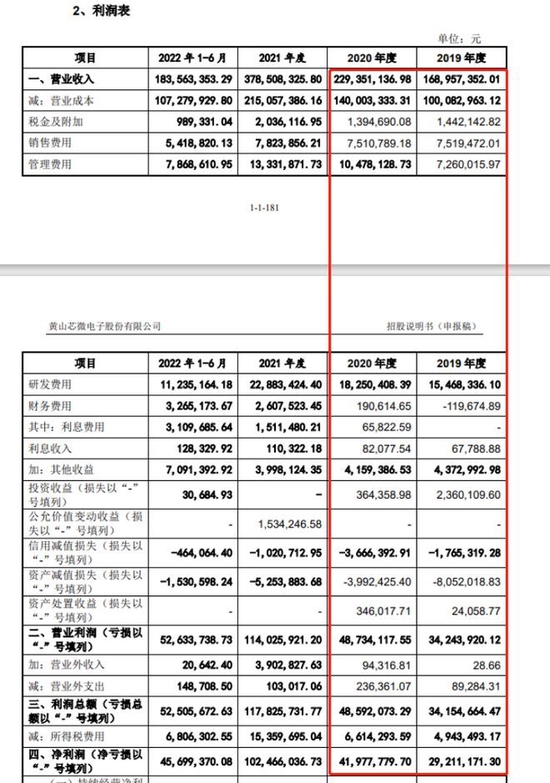 现场检查删数据？拟IPO芯片企业遭监管警示，本科员工仅16人