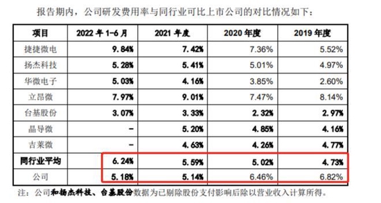 现场检查删数据？拟IPO芯片企业遭监管警示，本科员工仅16人