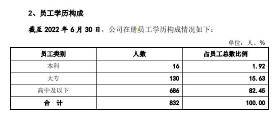 现场检查删数据？拟IPO芯片企业遭监管警示，本科员工仅16人