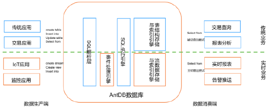 墨天轮发布数据库行业报告 亚信科技AntDB“超融合+流式实时数仓”开启新纪元