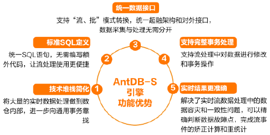 墨天轮发布数据库行业报告 亚信科技AntDB“超融合+流式实时数仓”开启新纪元