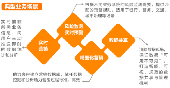 墨天轮发布数据库行业报告 亚信科技AntDB“超融合+流式实时数仓”开启新纪元