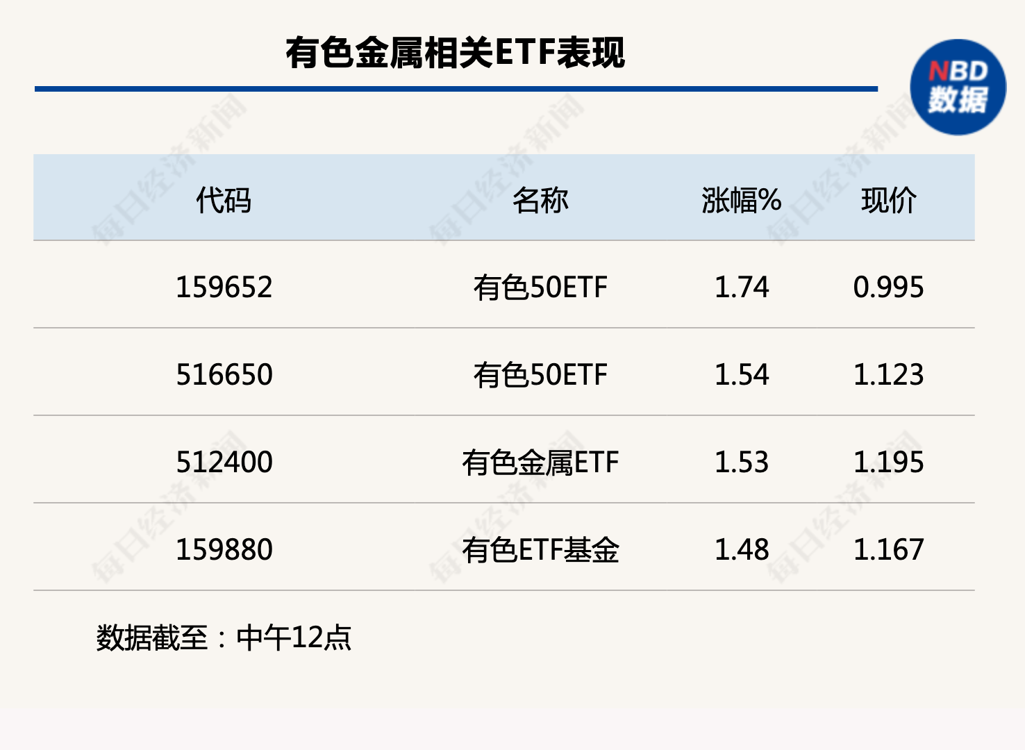 行业风向标丨终端需求开启新增长极，经济复苏小金属或“先知”