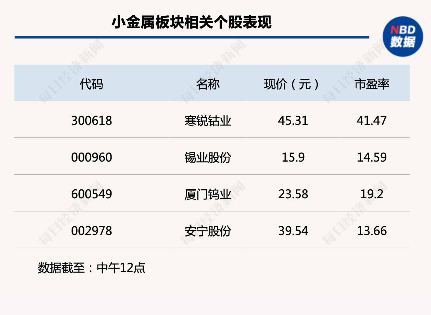 行业风向标丨终端需求开启新增长极，经济复苏小金属或“先知”