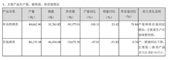 “涨价王”泸州老窖：成于老窖，困于老窖