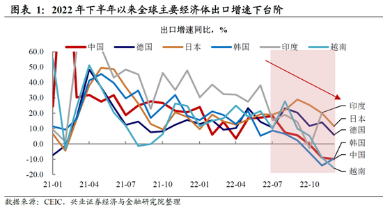 兴证宏观卓泓 ：再谈外需——被整体出口降速掩盖的结构性机会