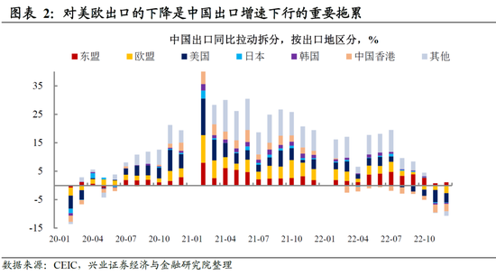 兴证宏观卓泓 ：再谈外需——被整体出口降速掩盖的结构性机会