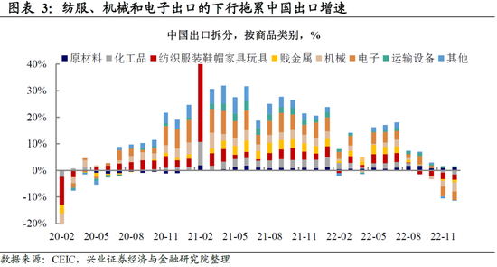 兴证宏观卓泓 ：再谈外需——被整体出口降速掩盖的结构性机会