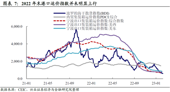 兴证宏观卓泓 ：再谈外需——被整体出口降速掩盖的结构性机会