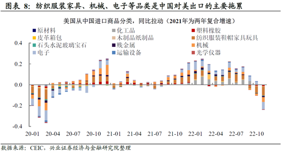 兴证宏观卓泓 ：再谈外需——被整体出口降速掩盖的结构性机会