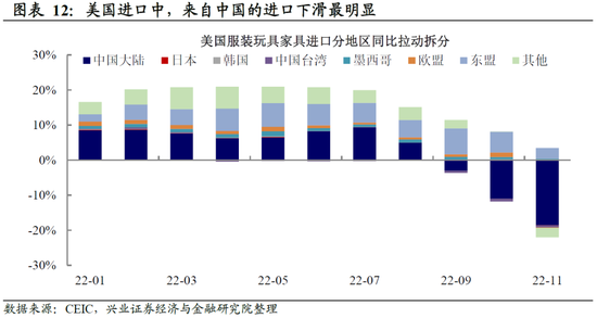 兴证宏观卓泓 ：再谈外需——被整体出口降速掩盖的结构性机会