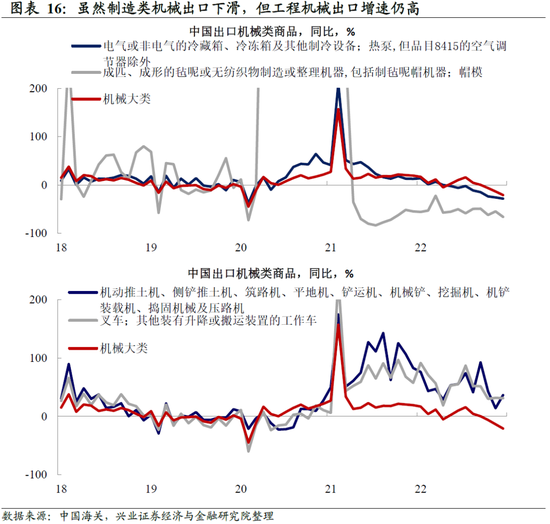 兴证宏观卓泓 ：再谈外需——被整体出口降速掩盖的结构性机会