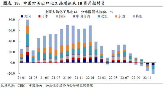 兴证宏观卓泓 ：再谈外需——被整体出口降速掩盖的结构性机会