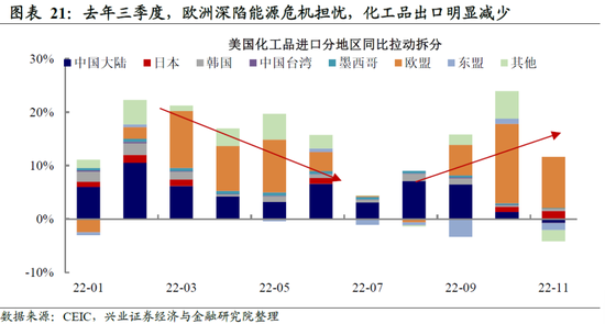 兴证宏观卓泓 ：再谈外需——被整体出口降速掩盖的结构性机会