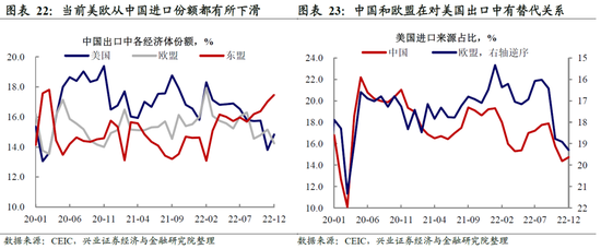 兴证宏观卓泓 ：再谈外需——被整体出口降速掩盖的结构性机会