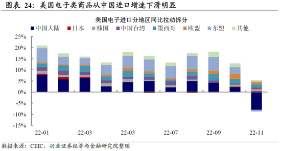 兴证宏观卓泓 ：再谈外需——被整体出口降速掩盖的结构性机会