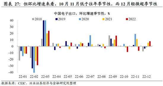 兴证宏观卓泓 ：再谈外需——被整体出口降速掩盖的结构性机会