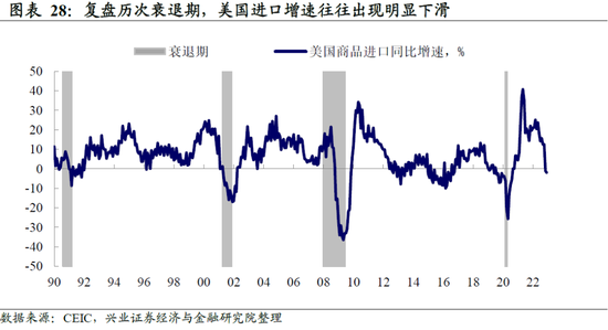 兴证宏观卓泓 ：再谈外需——被整体出口降速掩盖的结构性机会