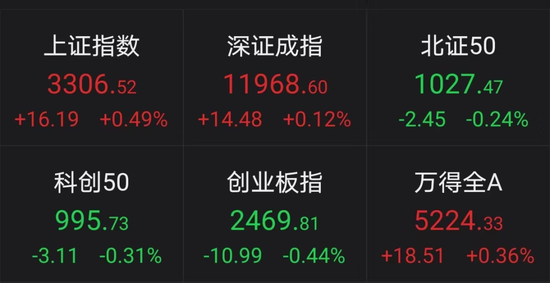 马斯克认错？新赛道龙头连续涨停！行业复合增长率超25%，持续高成长股曝光