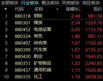 马斯克认错？新赛道龙头连续涨停！行业复合增长率超25%，持续高成长股曝光