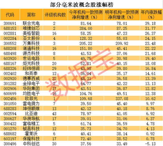 马斯克认错？新赛道龙头连续涨停！行业复合增长率超25%，持续高成长股曝光