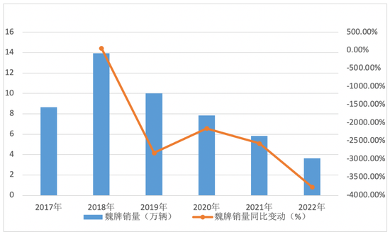 主力品牌月销同降八成！换将下调目标，这家老牌车企深蹲待起？| 公司汇