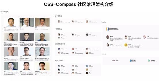 不再单一看star数 开源指南针OSS Compass发布