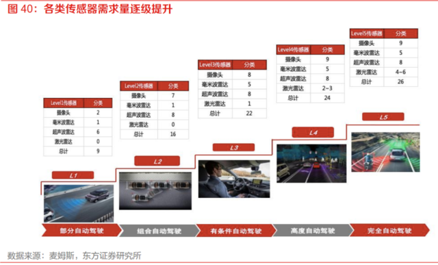 特斯拉回归4D雷达，一个成本与技术的疯狂平衡 |见智研究