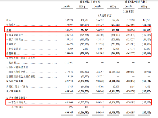 4年多烧钱45亿，北森深陷裁员风波，元生资本等顶级PE/VC们在押注一个怎样的未来？