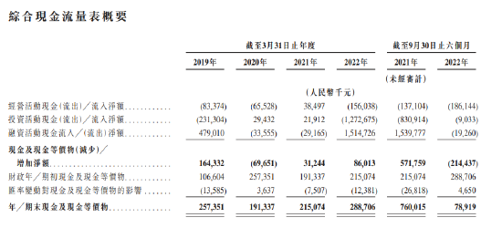 4年多烧钱45亿，北森深陷裁员风波，元生资本等顶级PE/VC们在押注一个怎样的未来？