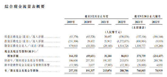 4年多烧钱45亿，北森深陷裁员风波，元生资本等顶级PE/VC们在押注一个怎样的未来？