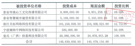 “跨界光伏”的皇氏集团：9年烧掉30多亿留下大量负债 子公司多项财务舞弊还被举报投资造假